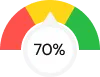 operational-percent